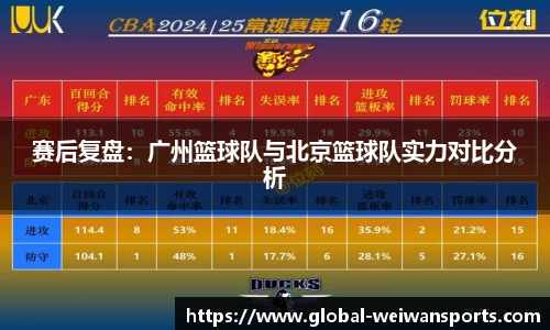 赛后复盘：广州篮球队与北京篮球队实力对比分析